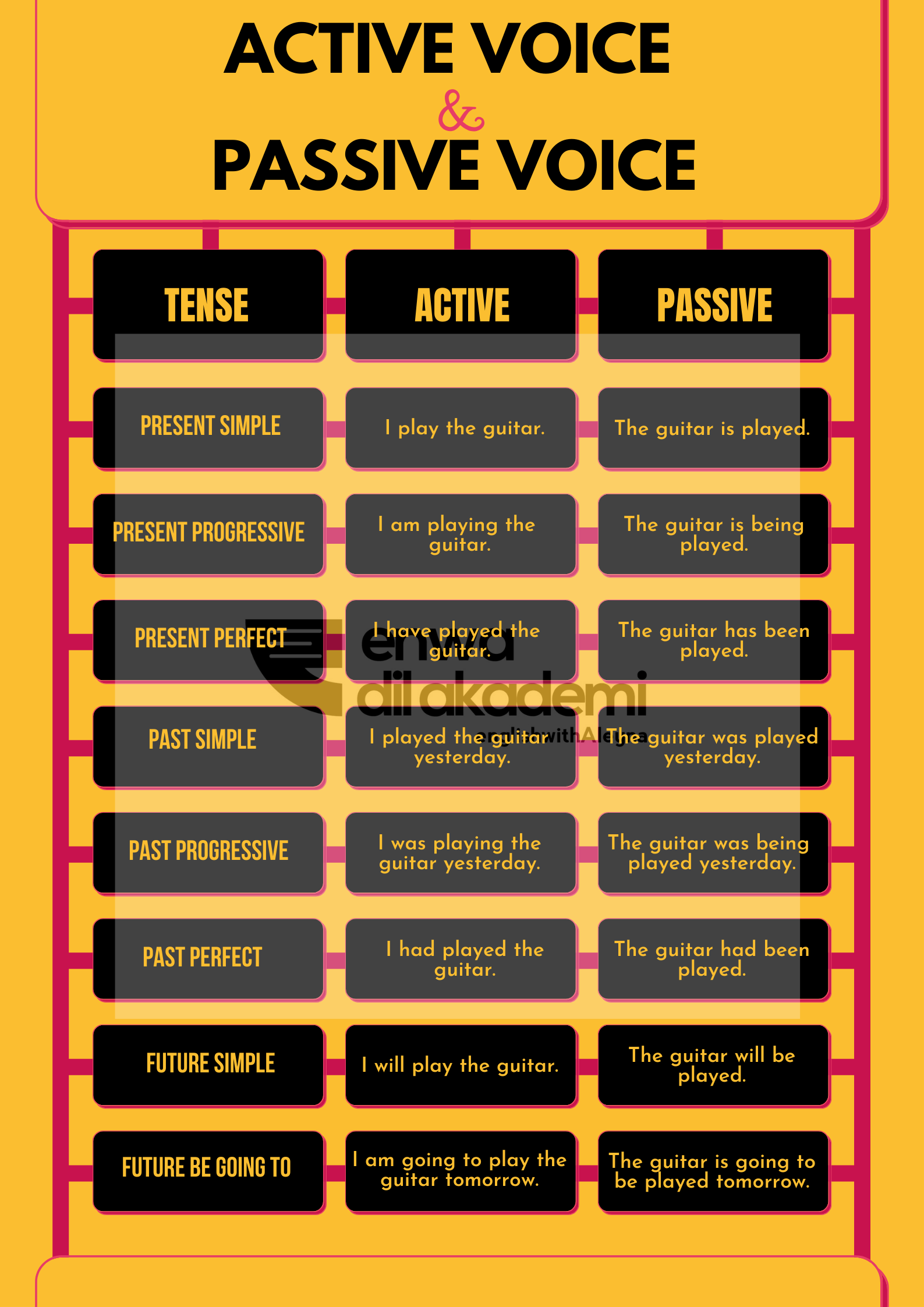 Passive voice örnek cümleler Passive voice örnek cümleler