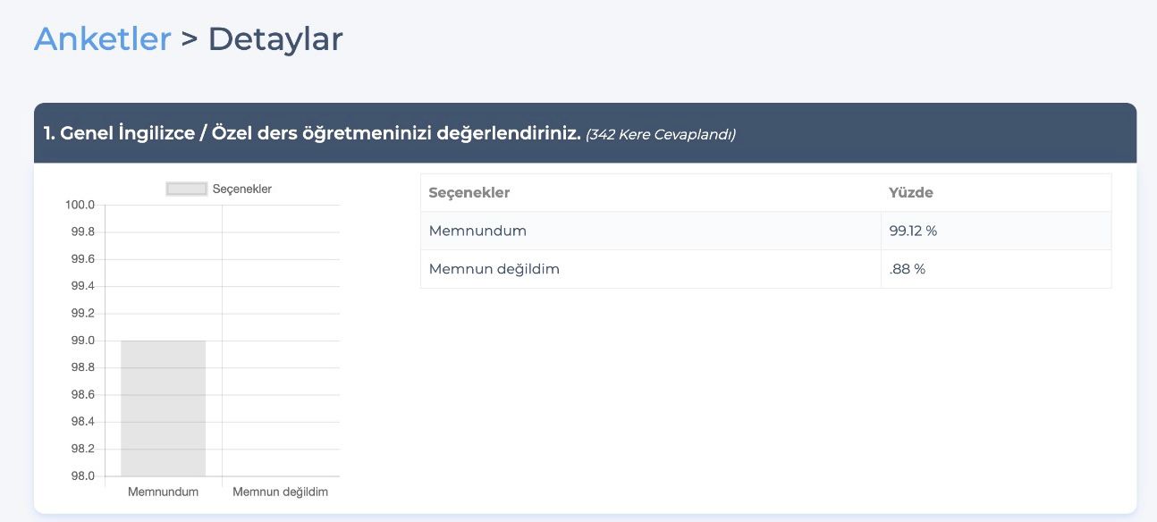 Enwa Dil Akademi Yorumları 3