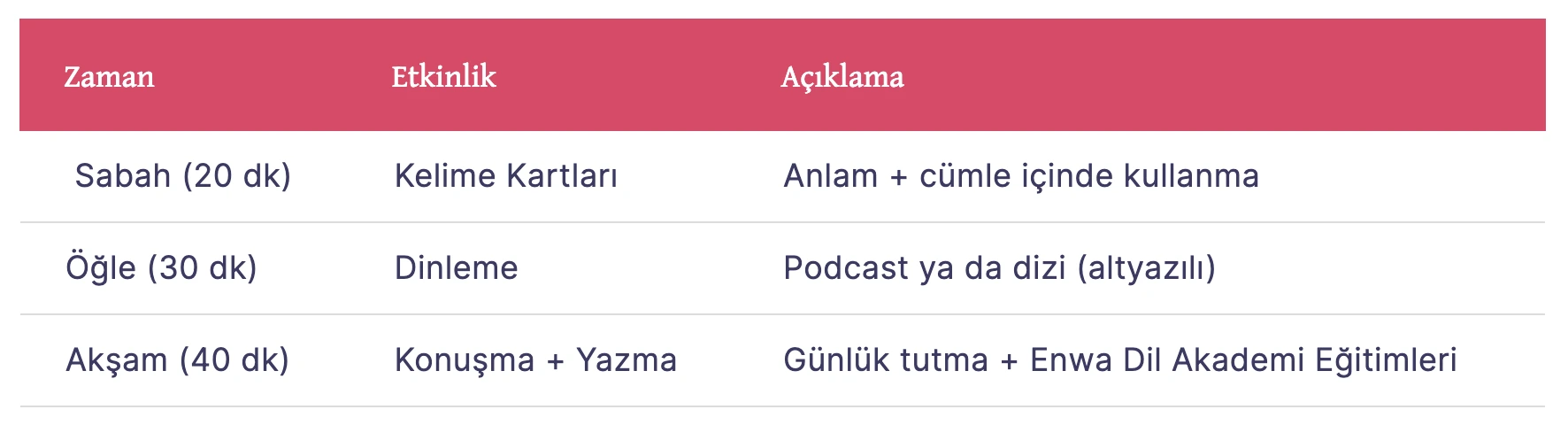 Günlük İngilizce Çalışma Rutini