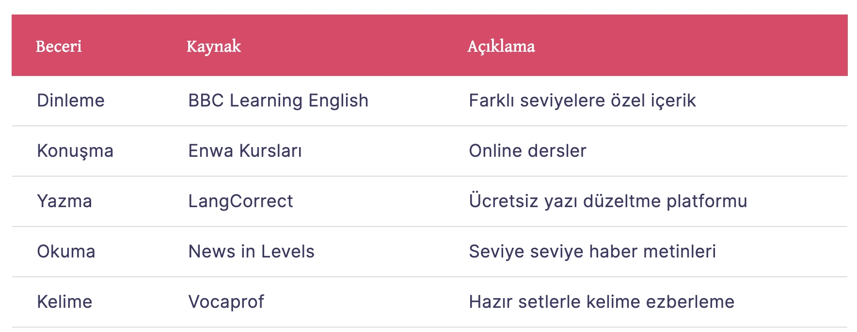 İngilizce ders programı kaynak önerileri