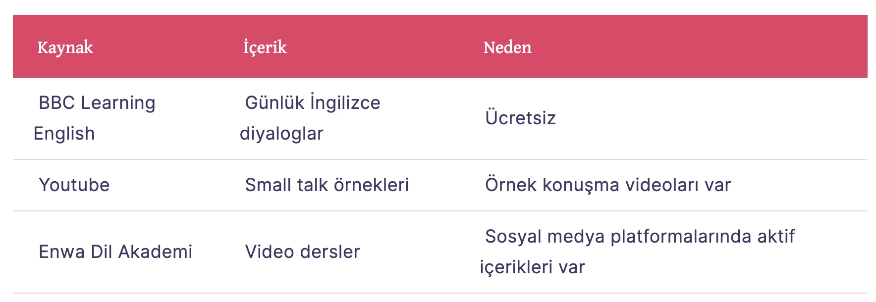 İngilizce Small Talk için Kaynak Önerileri