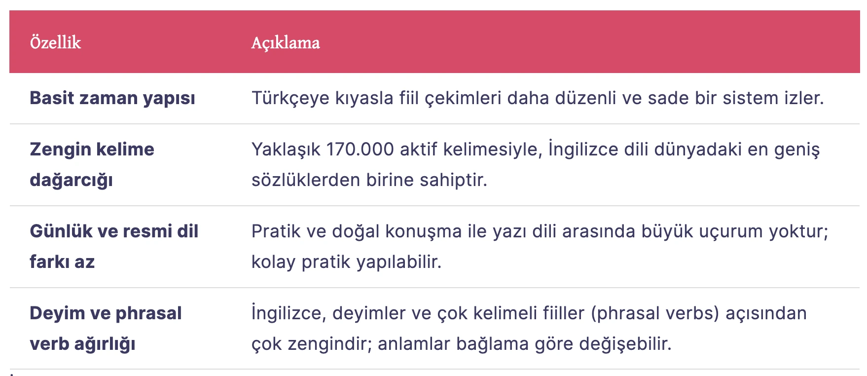İngilizce’nin Dil Olarak Özellikleri
